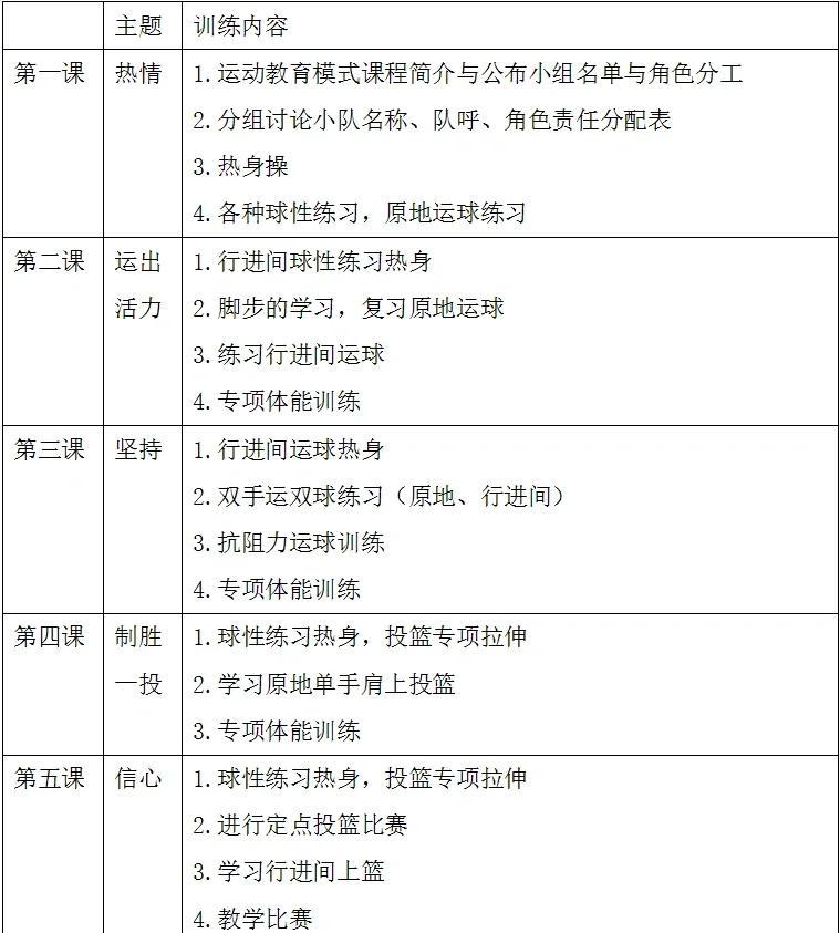 篮球训练营训练计划安排表格